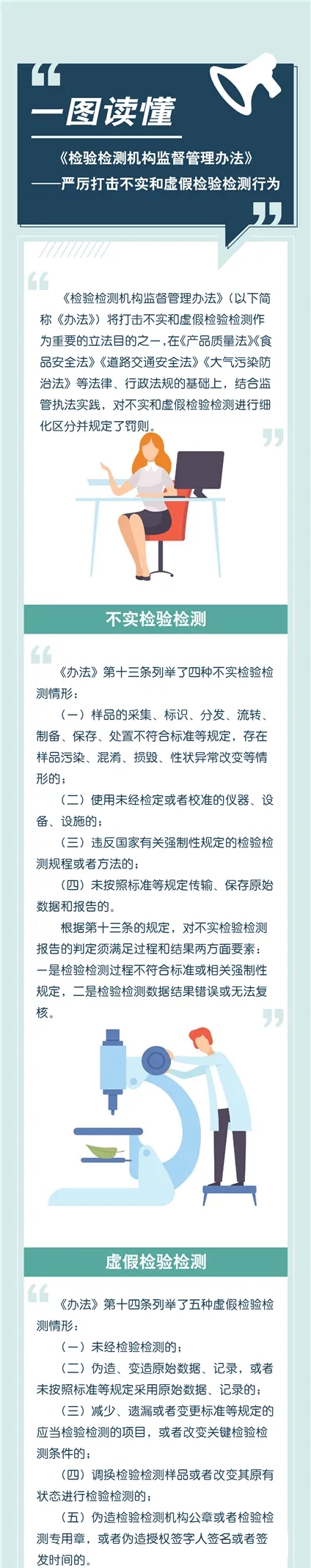 《檢驗檢測機構(gòu)監(jiān)督管理辦法》正確解讀方式（附圖）