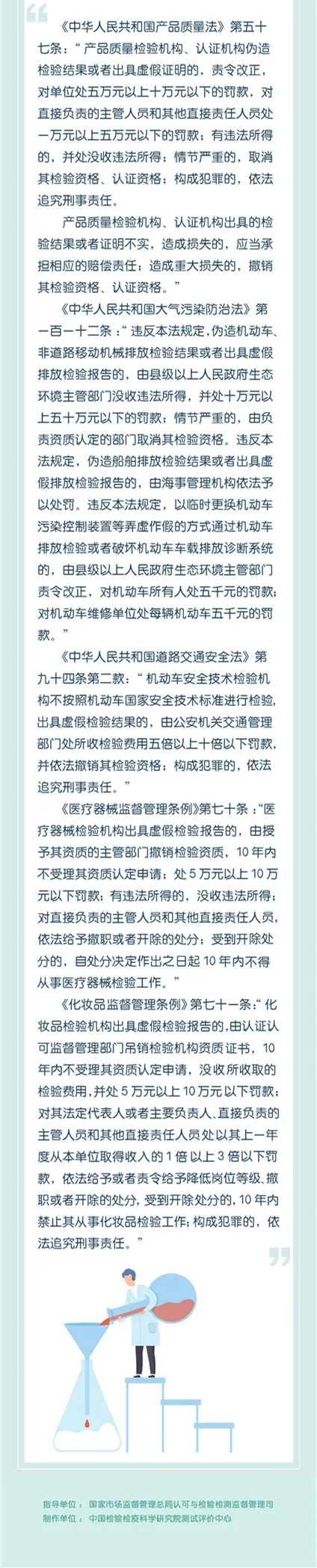 《檢驗檢測機構(gòu)監(jiān)督管理辦法》正確解讀方式（附圖）