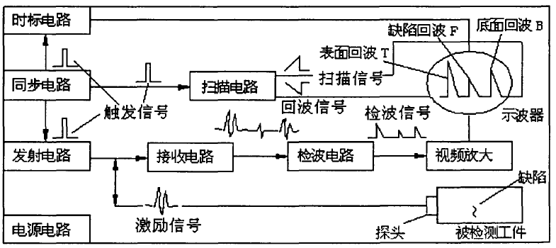 無(wú)損探傷檢測(cè) 常見(jiàn)的無(wú)損探傷方法匯總
