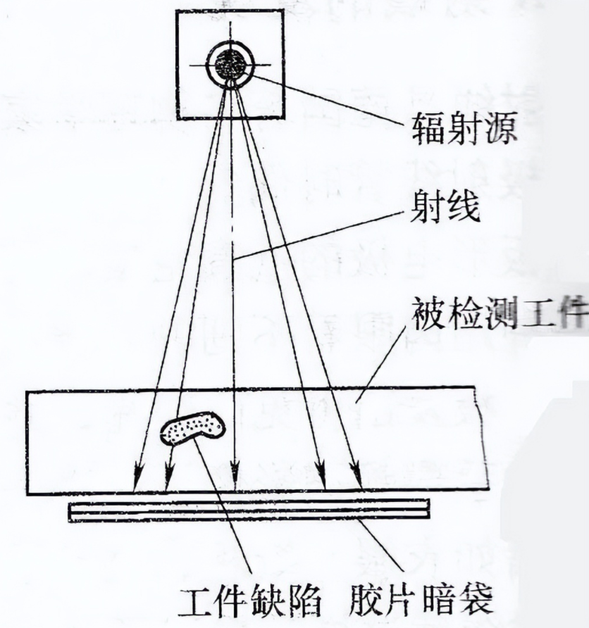 無(wú)損探傷檢測(cè) 常見(jiàn)的無(wú)損探傷方法匯總