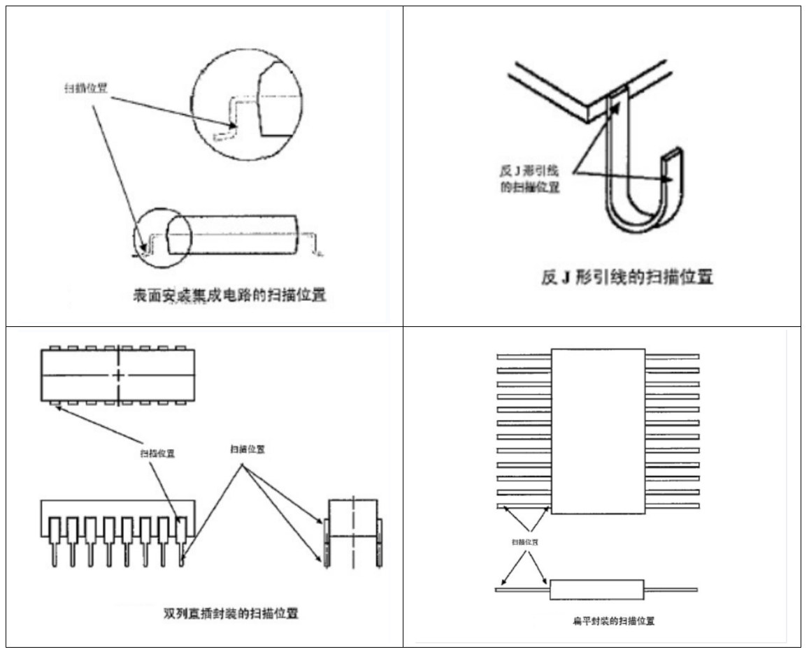 案例解讀XRF檢測(cè)：無損且便捷，RoHS合規(guī)好助手