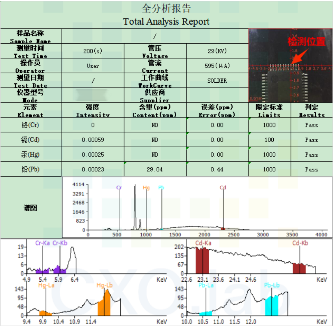 案例解讀XRF檢測(cè)：無損且便捷，RoHS合規(guī)好助手