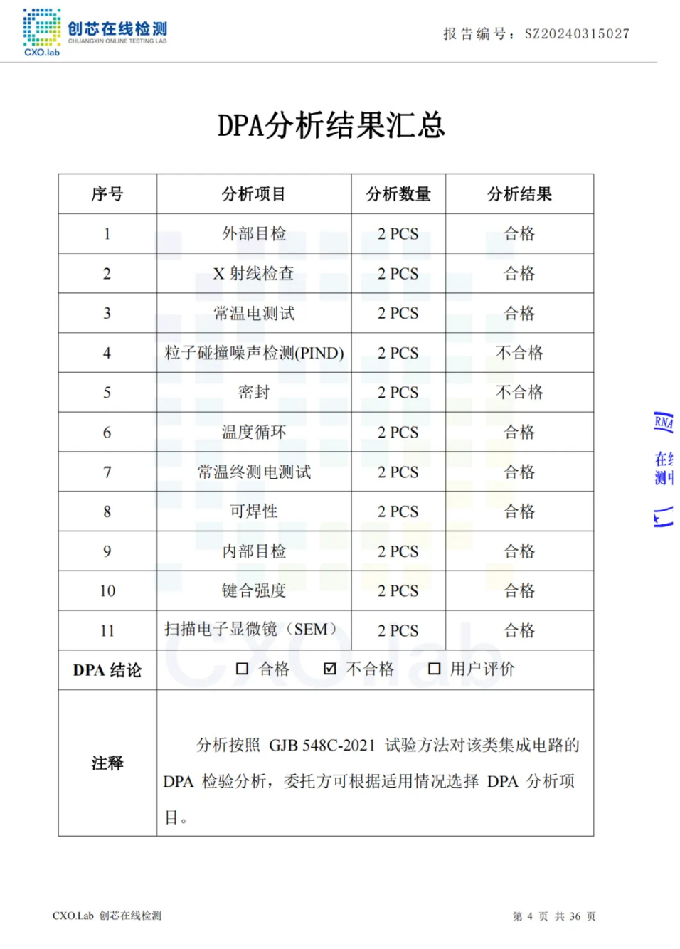 創(chuàng)芯檢測 | 3月元器件異常物料檢測攔截報(bào)告