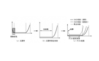 PCBA故障分析方法 主要不良現(xiàn)象有哪些？