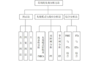 FMEA失效分析的一般程序是什么？失效原因有哪些？