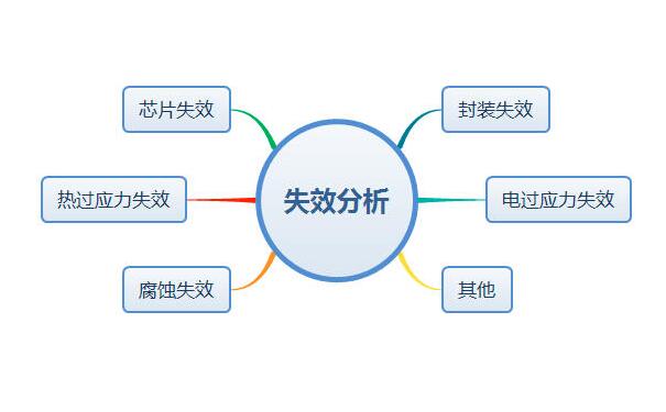 芯片失效分析怎么做？失效分析基本步驟及常用設(shè)備簡介